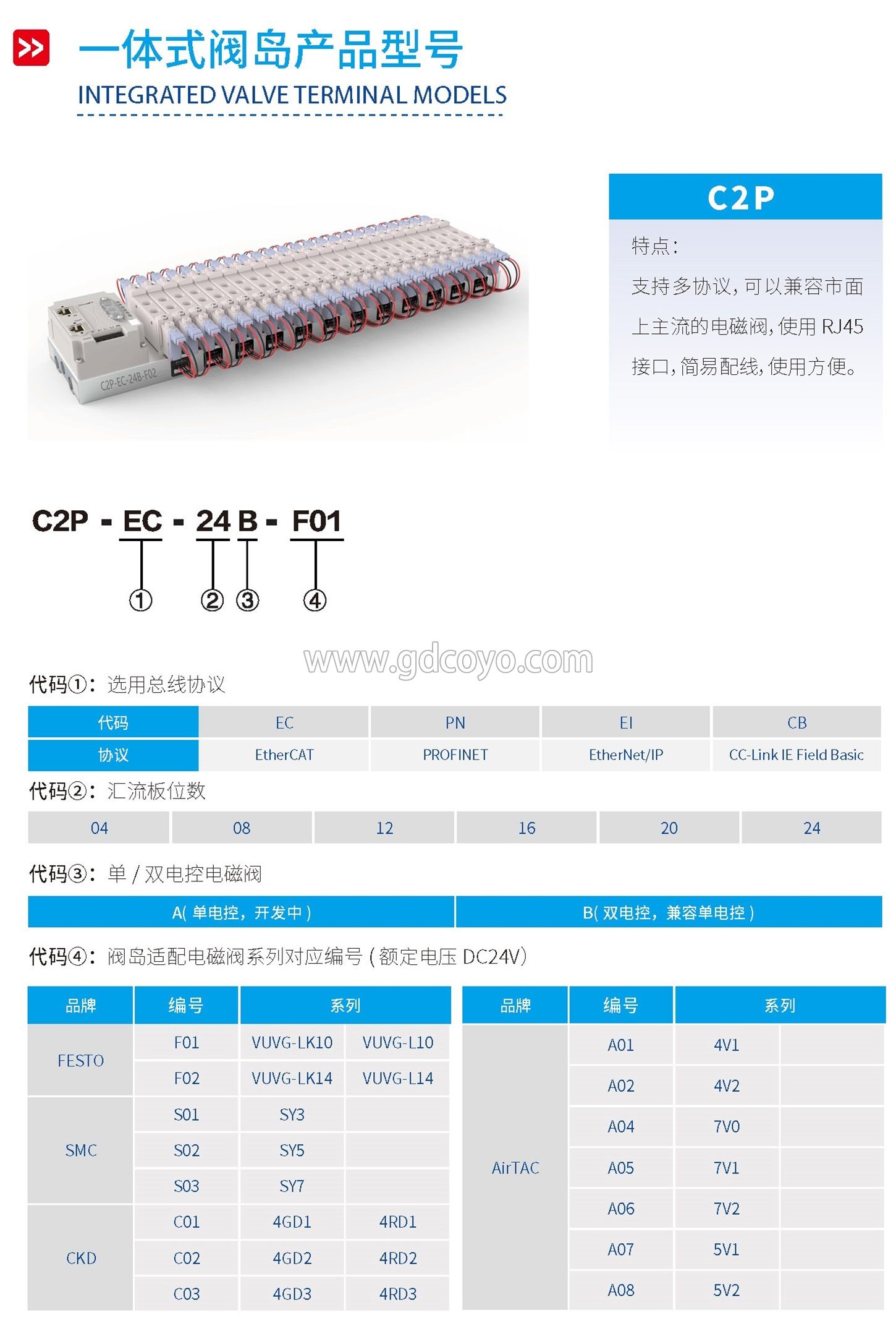 C2P-EI 总线阀岛