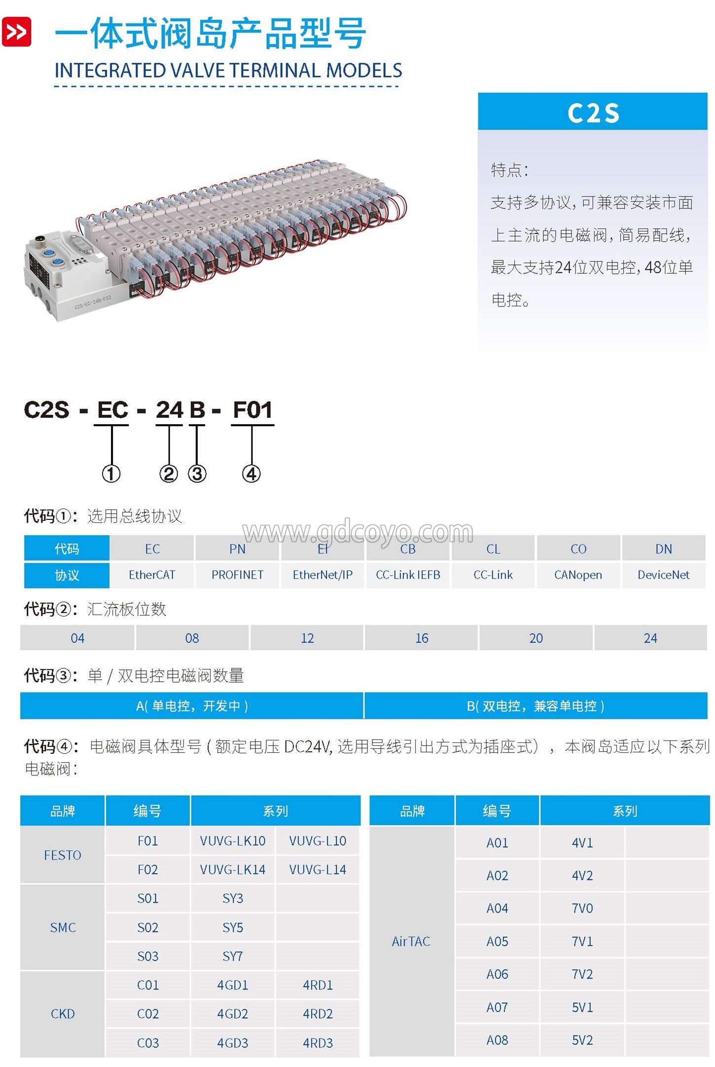 C2S-CL 总线阀岛